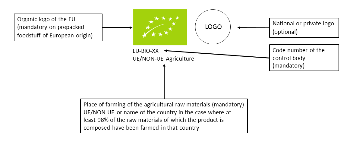 certificate-of-inspection-coi-for-organic-products-formalities